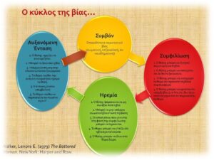 “Η βία είναι κρυμμένη καλά”